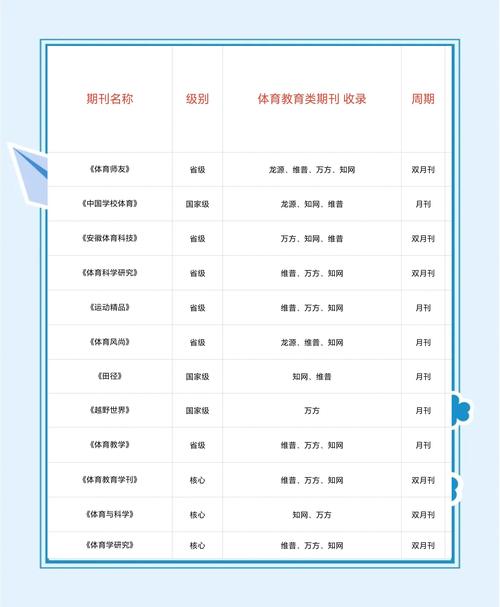 体育类省级期刊发表,体育类的省级期刊